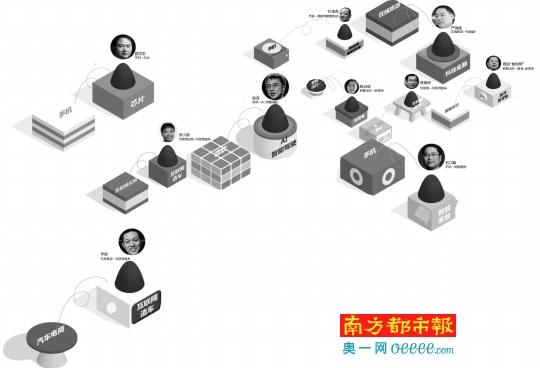 互联网造车,物联网,自动驾驶,人工智能 互联网造车,物联网,自动驾驶,人工智能