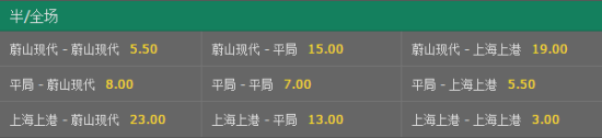 本场半全场赔率