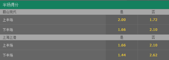 半场进球