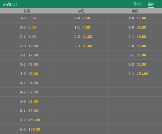 韩国vs中国比分盘口