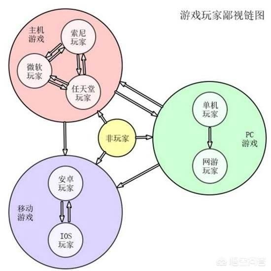 游戏鄙视链:LOL看不起王者荣耀?其实DOTA也