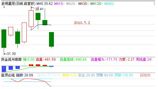 启明星辰股价怎么样 8qsV-fypyuve3058023.gif