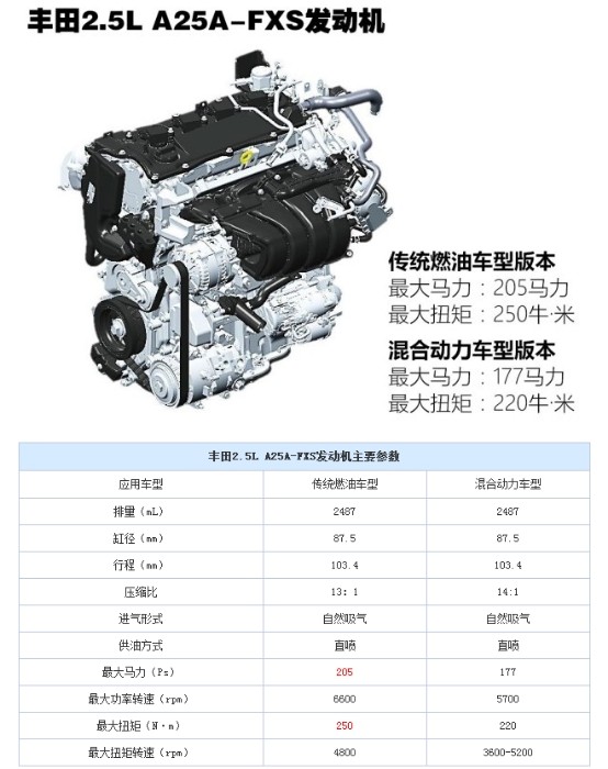 传承与突破 第八代凯美瑞再立标杆