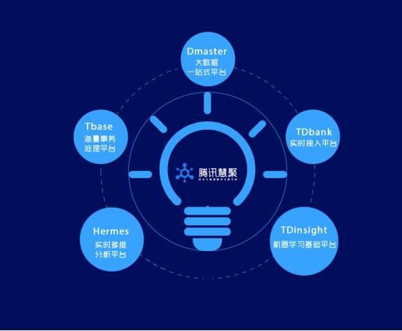 腾讯运营策划,腾讯运营策划岗位工资