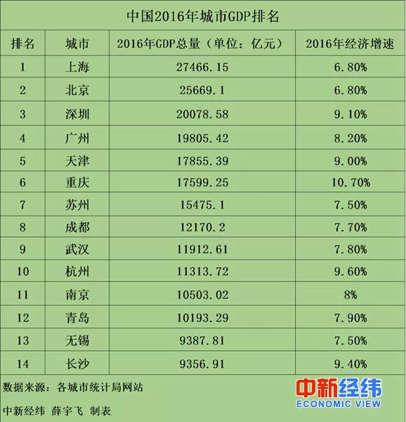 哈尔滨gdp报告_2017年哈尔滨经济运行情况分析 GDP增速6.7 附图表(3)