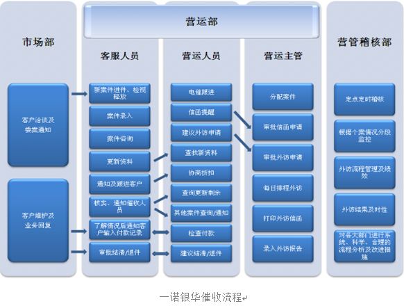 和老赖的催收话术