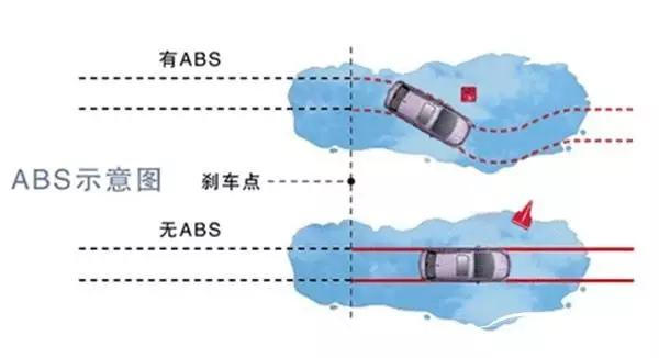 汽车安全配置缩写含义