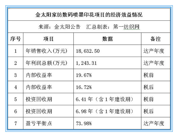 销售收入预测表模板_不含税销售收入(3)