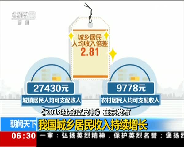 居民收入_中国居民收入增长(2)