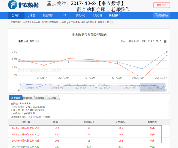 非农数据黄金分析_对面非农黄金是否继续弱势?非农带你无忧愁