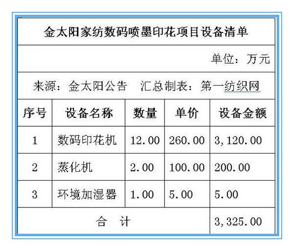 销售收入预测表模板_不含税销售收入(2)
