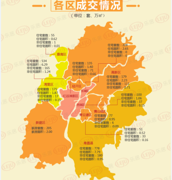 南昌上周网签top10楼盘 西湖区均价1万3楼盘立省20万