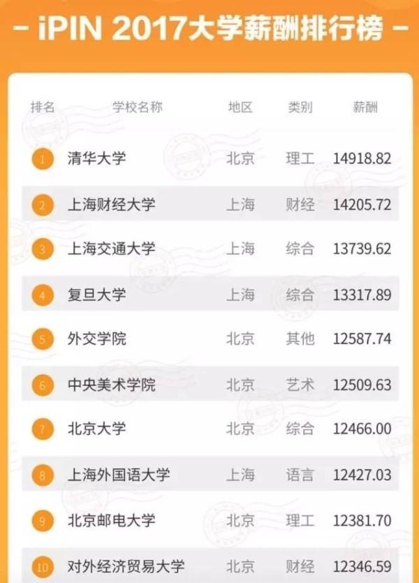 收入证明_上海大学生平均收入