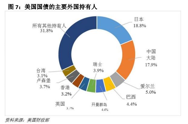 剧情反转!中国回应抛售美债传闻,美国人松了口气