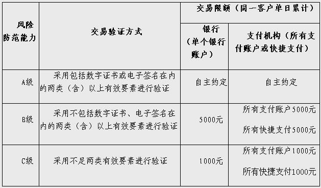 央行最新公布:手机支付有风险