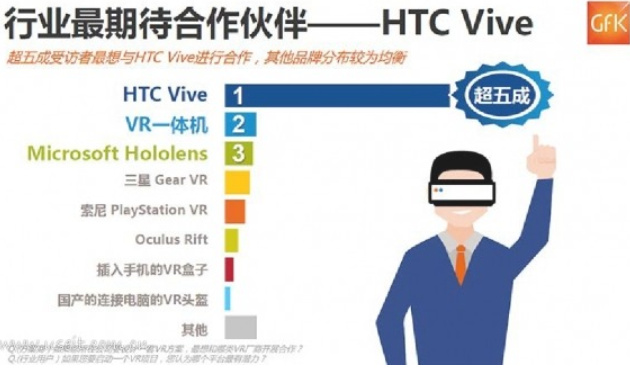 没有最低只有更低 押宝VR的HTC能否迎来三十而立