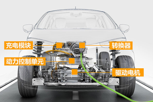 看看欧洲最好卖的电动车 雷诺ZOE解析