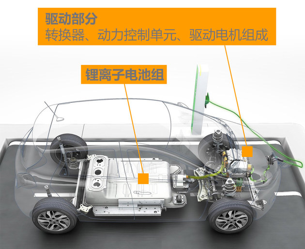 看看欧洲最好卖的电动车 雷诺ZOE解析