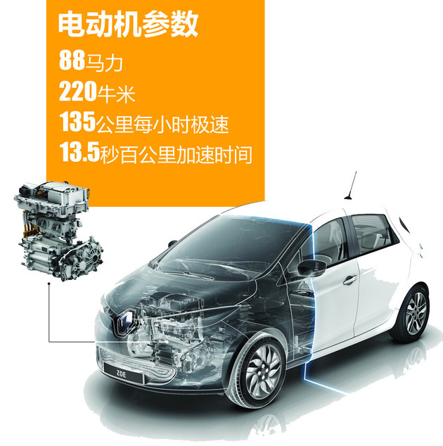 看看欧洲最好卖的电动车 雷诺ZOE解析