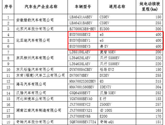 老司机解读新能源 比亚迪换三元锂电池