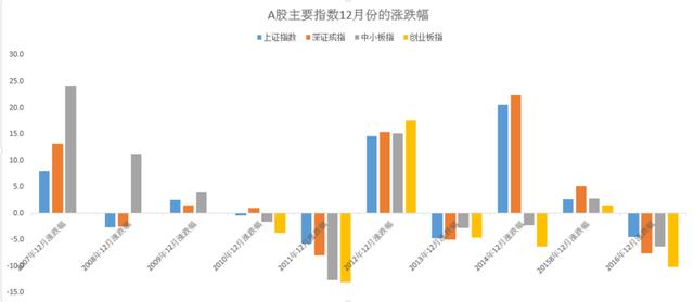 深圳摩托解禁_市场解禁压力增大 岁末应如何防范风险?