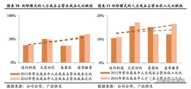 赵丽颖收入比何炅高_营业成本比营业收入高