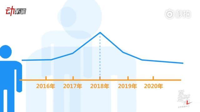 人口出生双降_中国出生人口曲线图