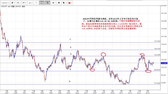 美国加息0.25%,美元意外暴跌,告诉你四大原因