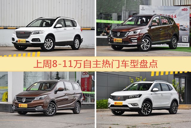8-11万自主车型中，哈弗H6关注度最高