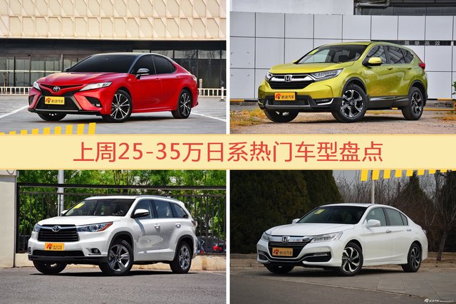 25-35万日系车型中，凯美瑞关注度最高