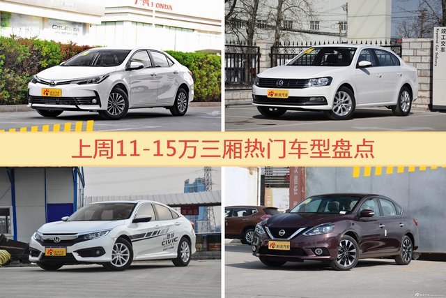 11-15万三厢车型中，卡罗拉关注度最高