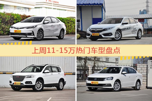 11-15万车型中，卡罗拉关注度最高