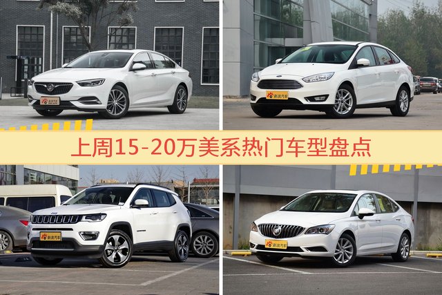 15-20万美系车型中，君威关注度最高