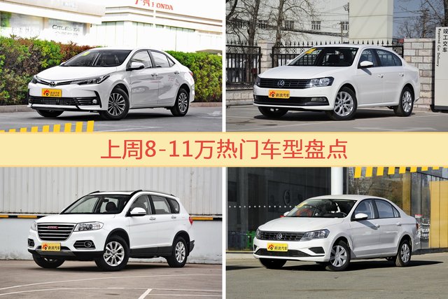 8-11万车型中，卡罗拉关注度最高