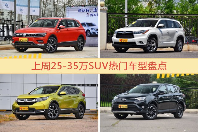 25-35万SUV车型上周热度排行揭晓，途观领跑
