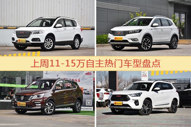 11-15万自主车型中，哈弗H6关注度最高
