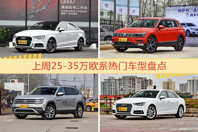 25-35万欧系车型中，奥迪A3关注度最高