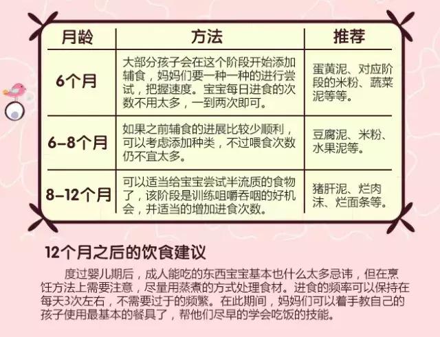6-12个月宝宝辅食添加对照表，对号入座看看怎样给宝宝添加辅食~