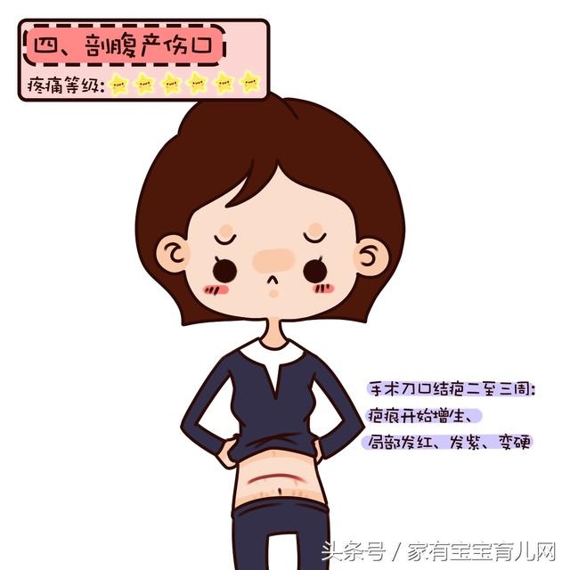 剖腹产妈妈告诉你,她的痛你只看到千分之一|剖腹产|子宫|顺产_新浪