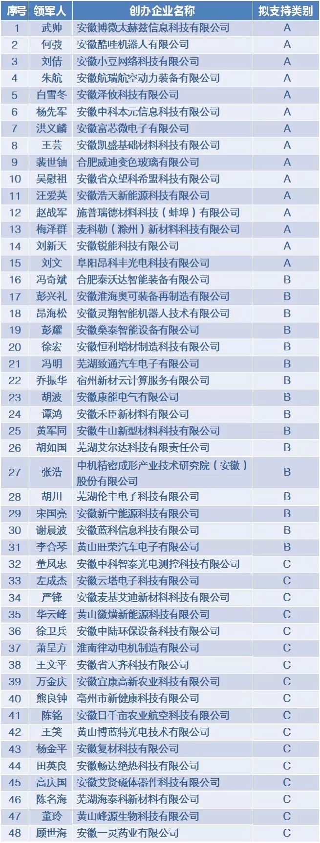 高精尖!我省拟扶持这些高层次科技人才团队创