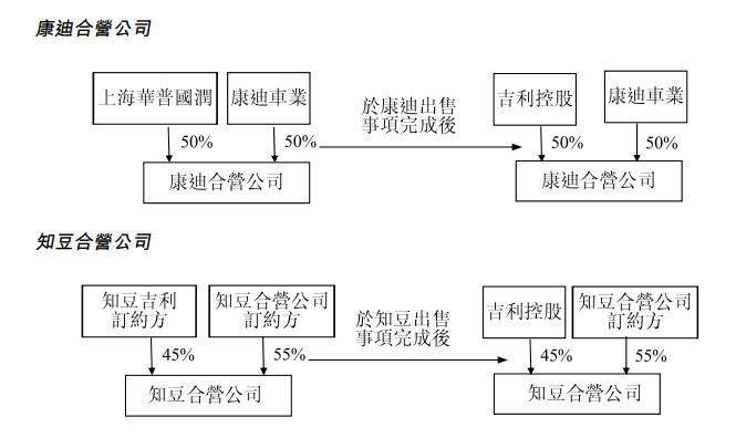 左抛知豆 右抛康迪 吉利欲全线布局中高端产品