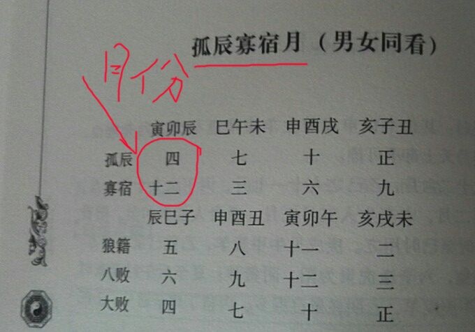 真的不利婚姻?其实八字中有孤辰寡宿并不可怕