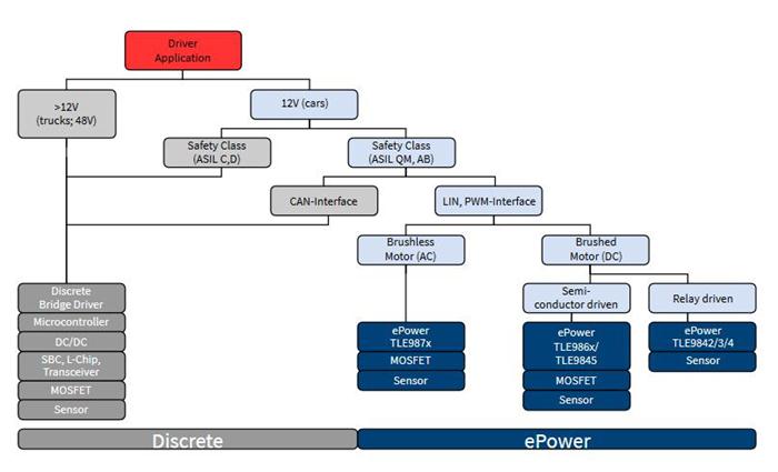 黑科技,前瞻技术,英飞凌芯片奥迪A8,英飞凌奥迪零部件供货,英飞凌奥迪A8芯片供货 黑科技,前瞻技术,英飞凌芯片奥迪A8,英飞凌奥迪零部件供货,英飞凌奥迪A8芯片供货