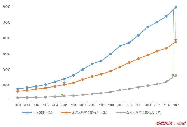 GDP拜物教_金融符号拜物教是商品拜物教的高级阶段,其概念阐述最早出现于马克思