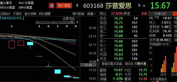 603168莎普爱思目前市值_搞笑！莎普爱思市值蒸发14亿，老板花2000万救