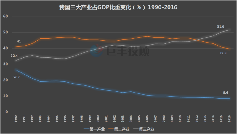 自上而下宏观指引 2018这些产业股票望成龙头