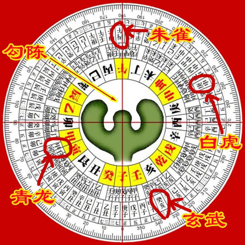 左青龙右白虎！聊聊八字中最常见的十二位神兽