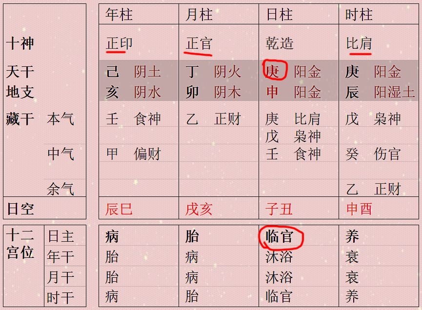 天覆地载 八字同柱干支相生为上,相克为下