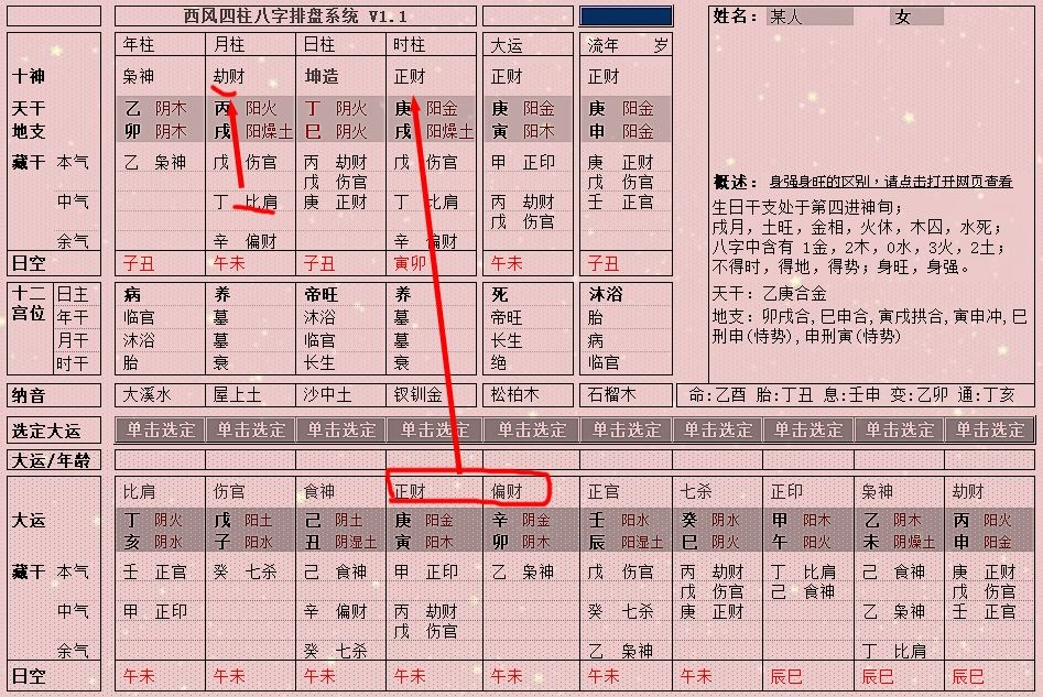 八字虽好 仍要艰苦努力才能有贵人提携