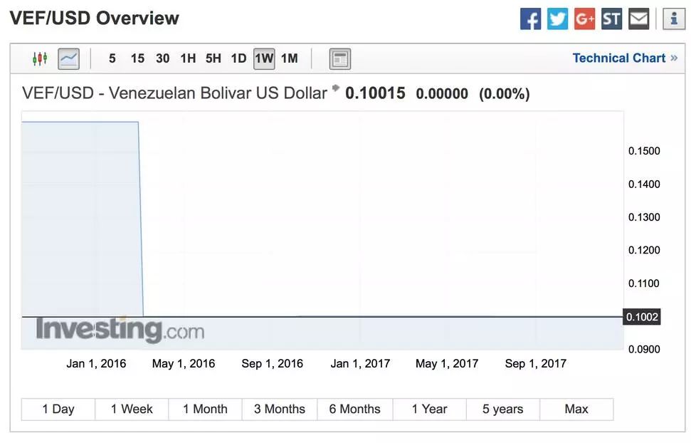 熊出没之冬日乐翻天_乐翻天 票房收入